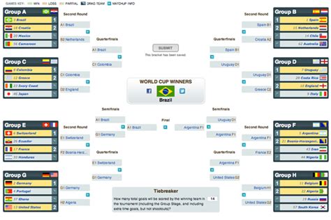 brazil world cup bracket